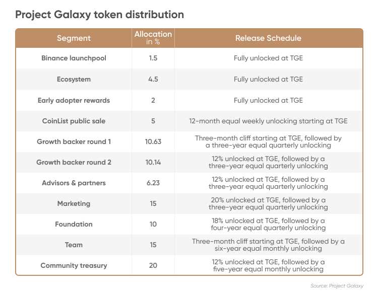 Overview of Project Galxe