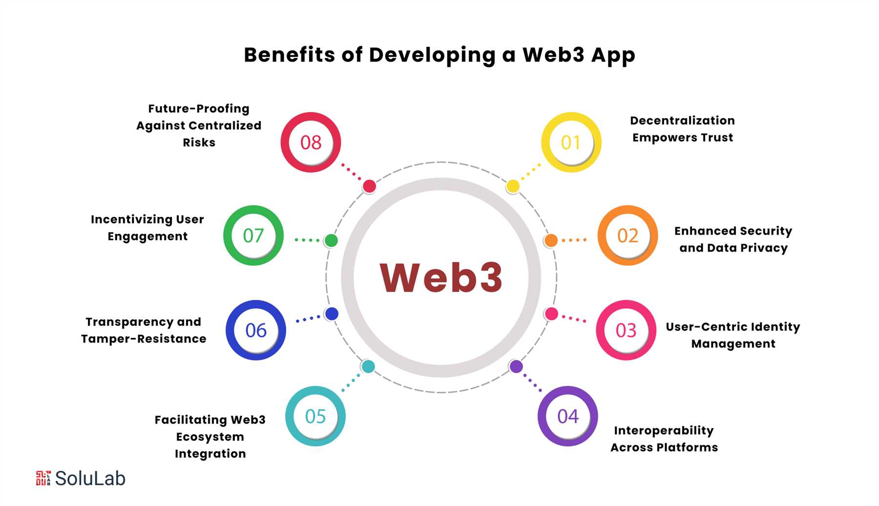 Building the Web3 Ecosystem with GAL