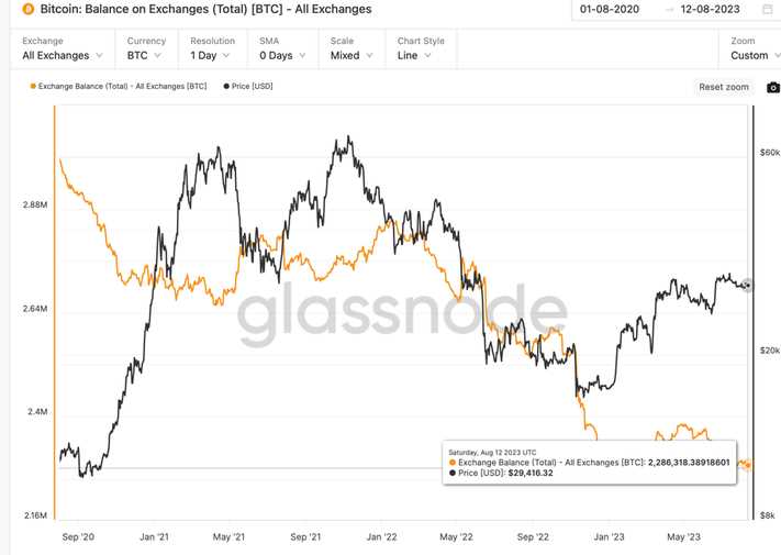 Lower Trading Fees and Higher Liquidity