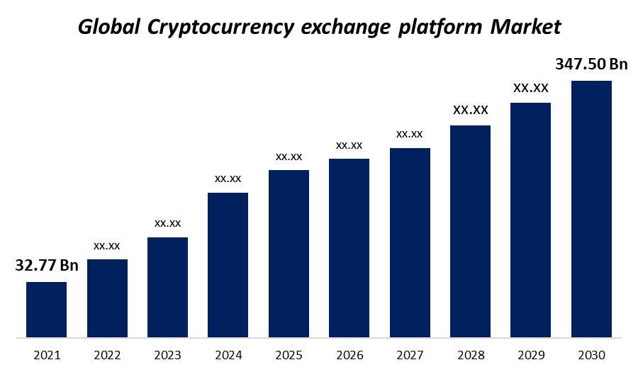 Trading Fees and Accessibility