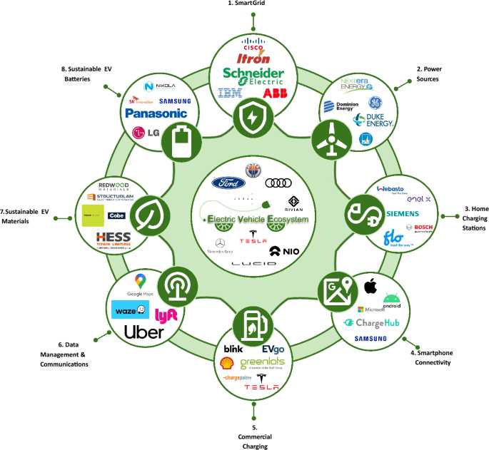 What is the GAL Ecosystem?