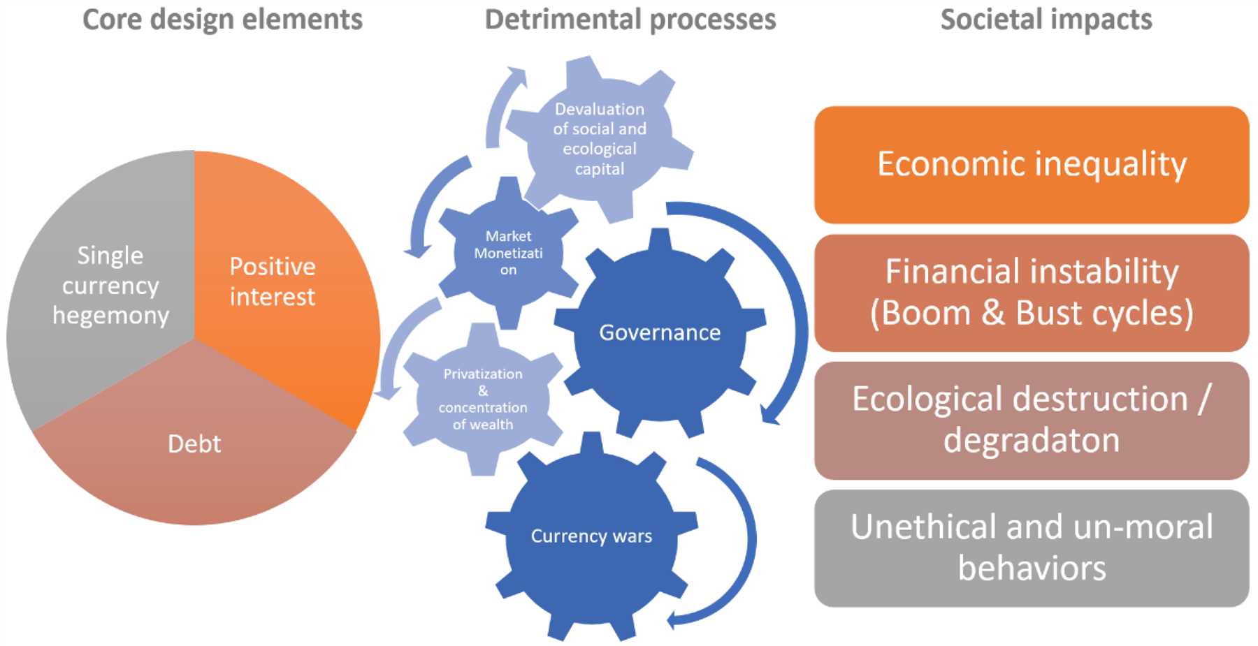 Improving Financial Accessibility