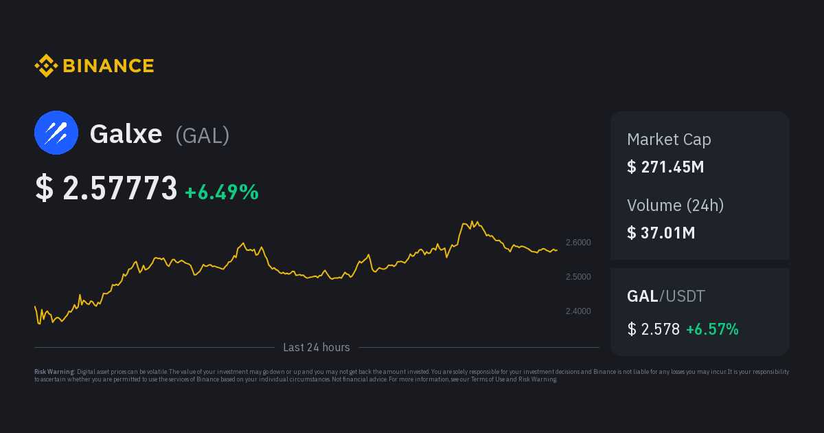 Key Features of Binance Galxe