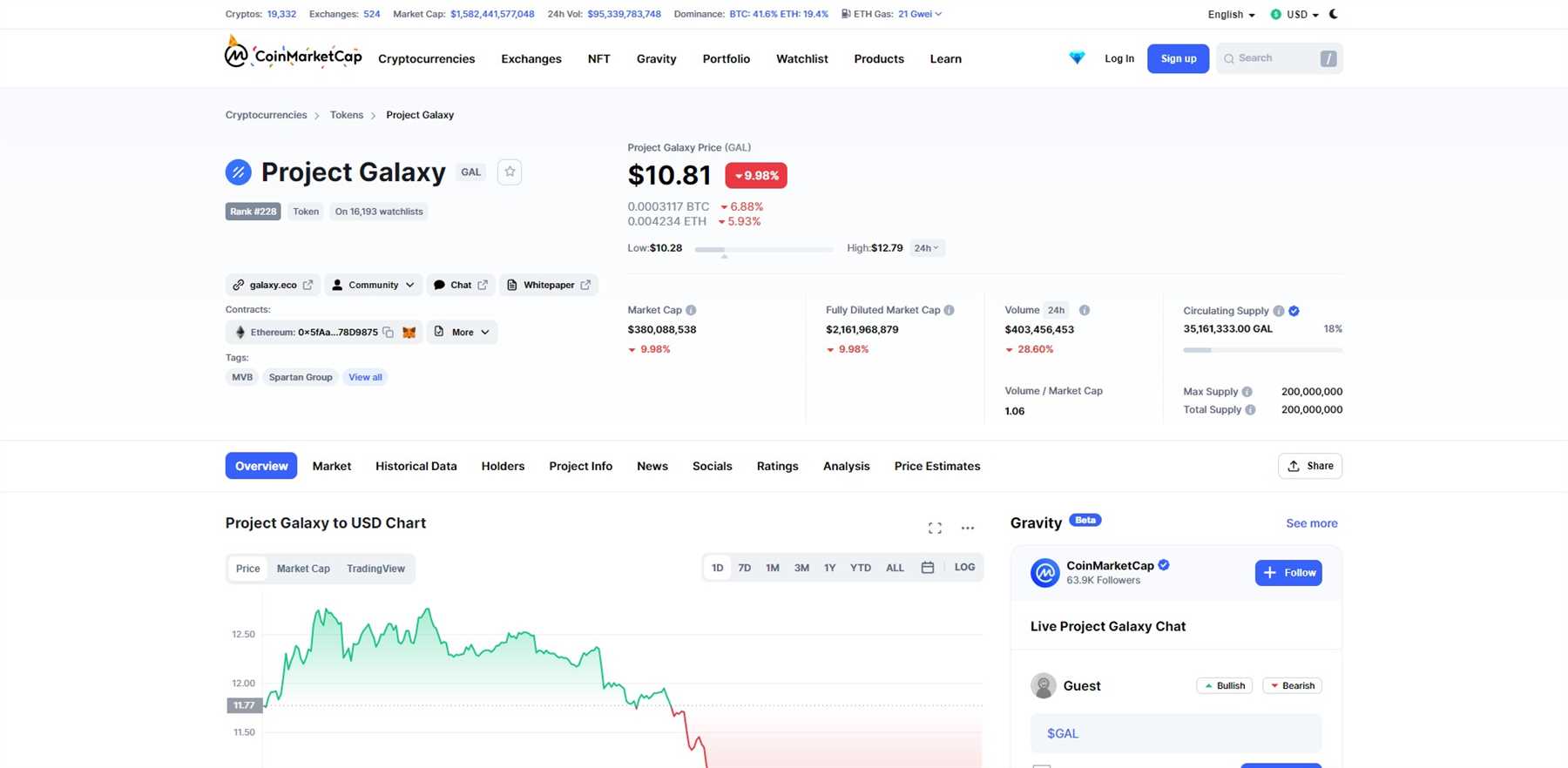 Factors to Consider Before Investing in Traders Galxe (GAL)