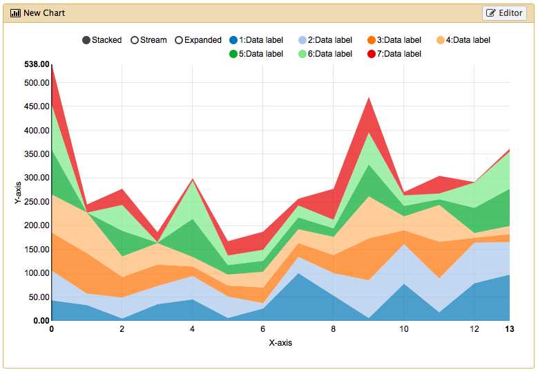 Learn about the features that assist users in effectively exploring and understanding vast amounts of data.