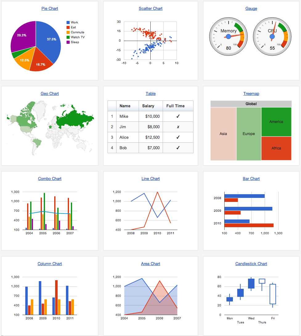 Discover how the GALaxy Mapping tool allows for visualization and analysis of complex data.