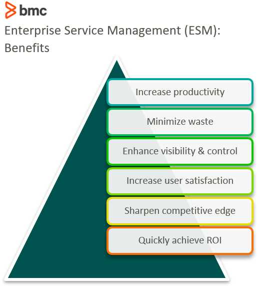 Monitoring and Analyzing Service Performance