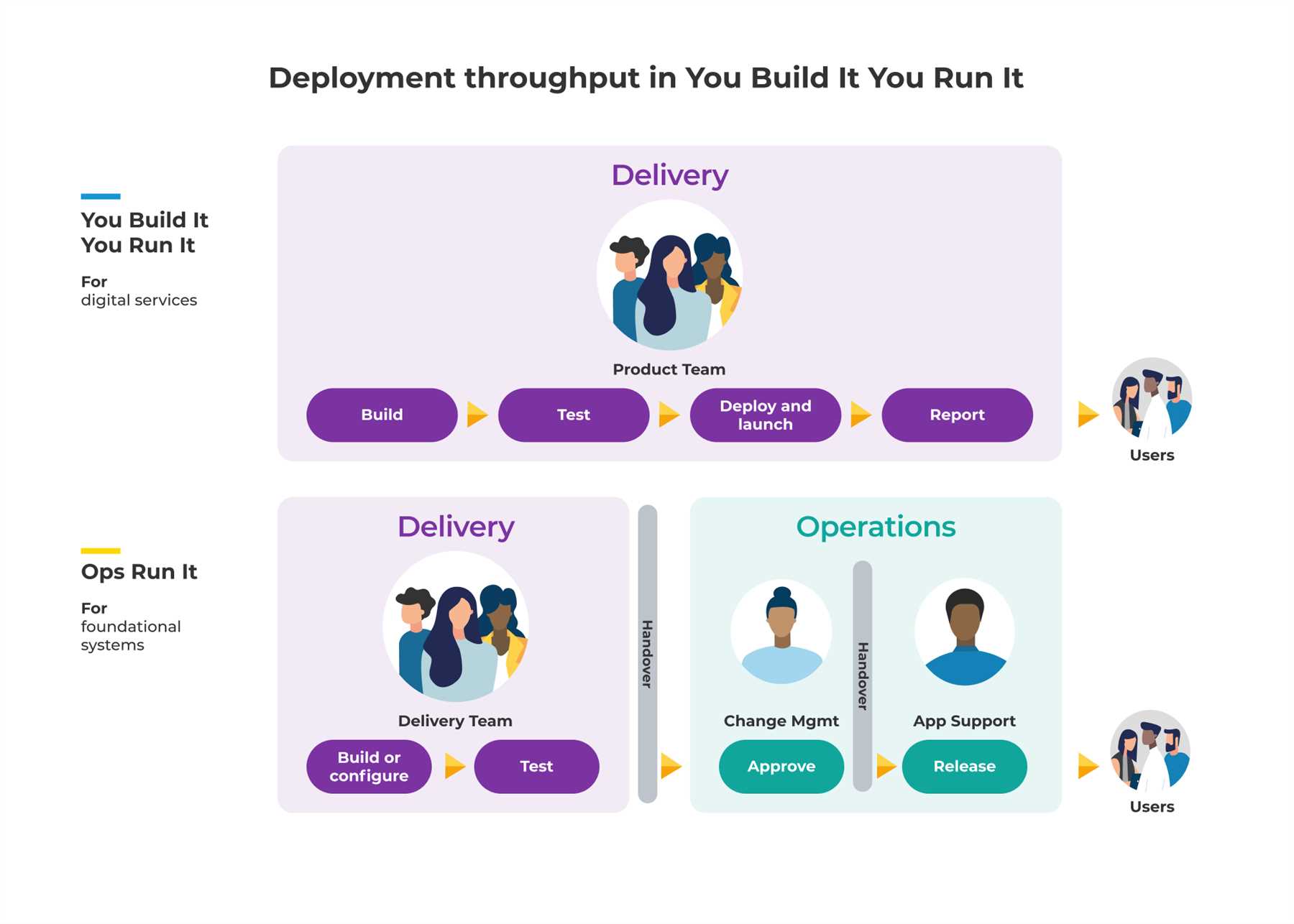 Setting up a Knowledge Base for Self-Service Options