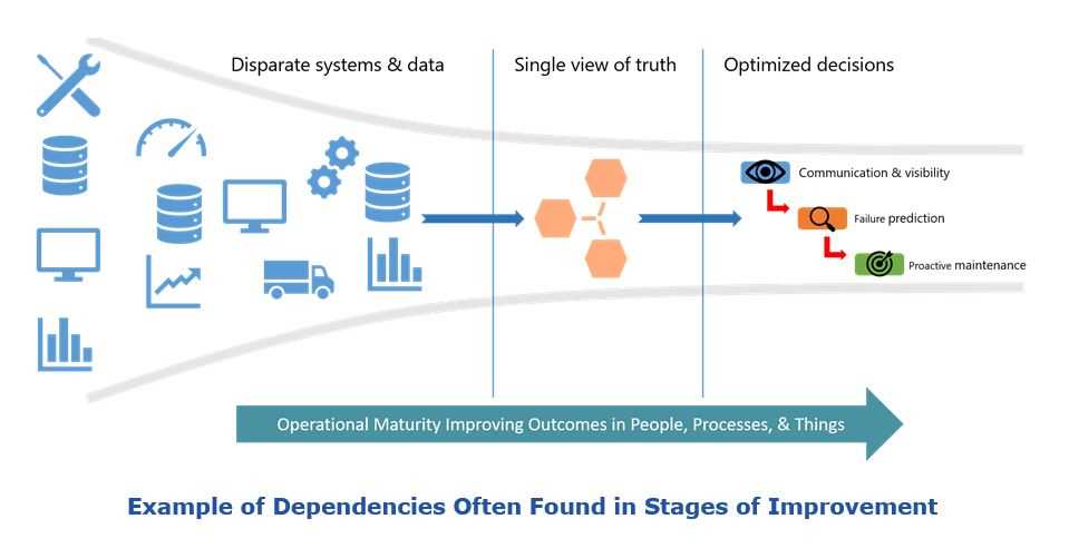 Optimizing Business Operations with GAL Analytics
