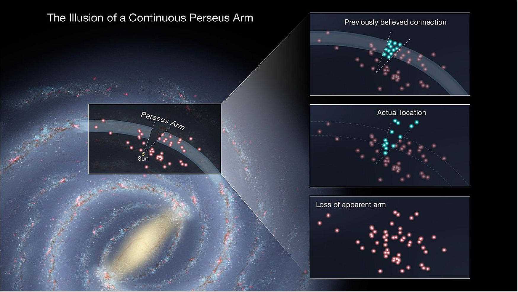 Pro Galxe (GAL) is a groundbreaking project that aims to revolutionize the way we explore the cosmos. With cutting-edge technology and innovative ideas, Pro Galxe is set to change the way we understand the universe.