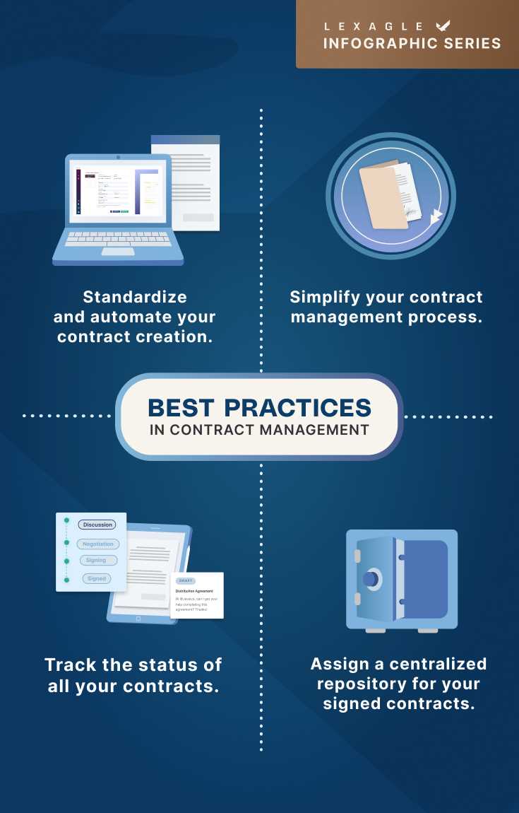 How Galxe (GAL) Simplifies Contract Processes