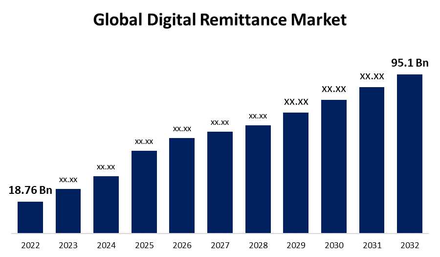 Impact of Galxe (GAL) on the Global Remittance Market