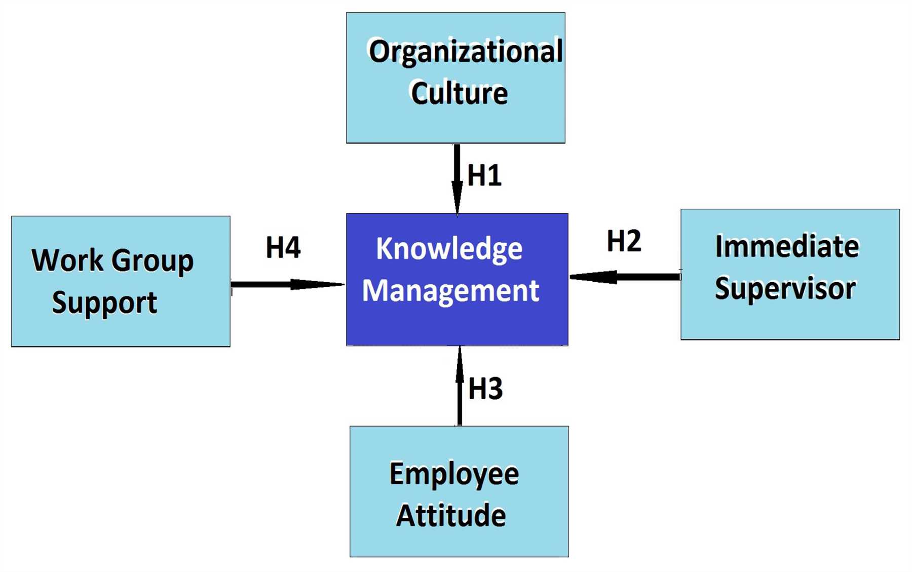 The Integration of GAL in Knowledge Management Systems