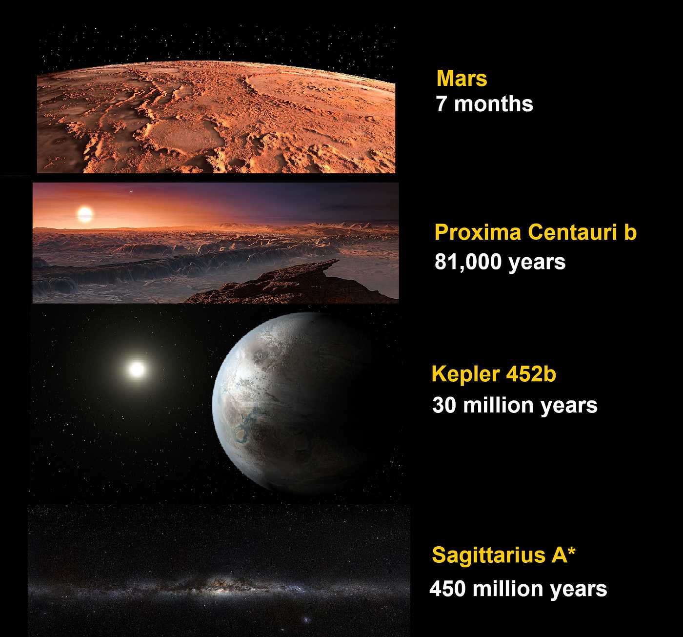 Interstellar Communication