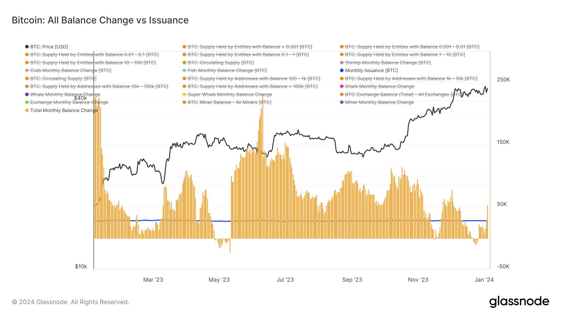 What is Exchange Galxe?