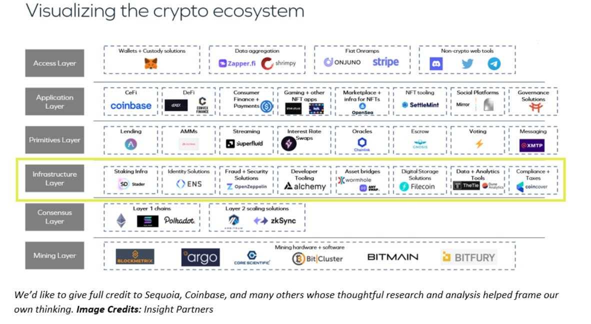 Enabling Interoperability