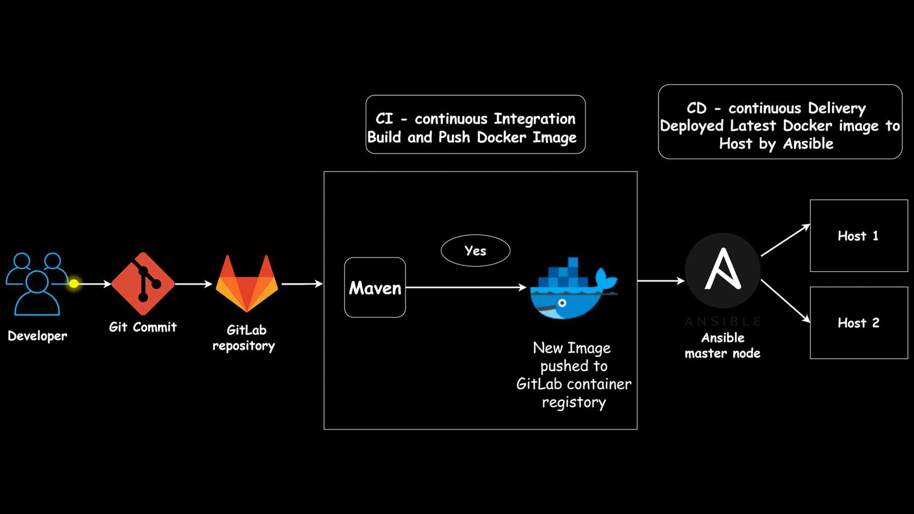 Automating Service Delivery and Fulfillment